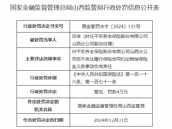 平安养老山西分公司被罚33万元：因拒不依法履行保险合同约定赔偿保险金义务等违法违规行为