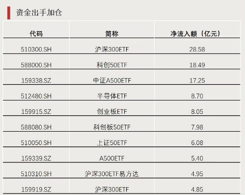 加仓！抄底资金出手