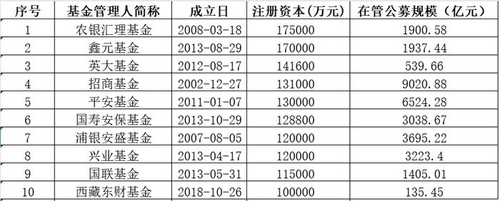 湘财、红土创新基金同日“官宣”增加资本金，只靠股东“输血”如何破局？