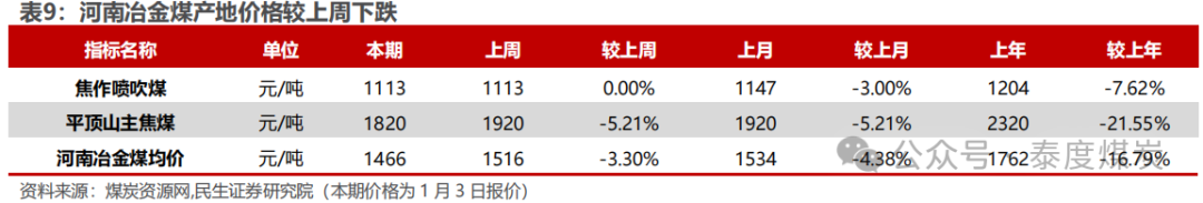 【民生能源 周泰团队】煤炭周报：煤价企稳反弹，长协更具韧性