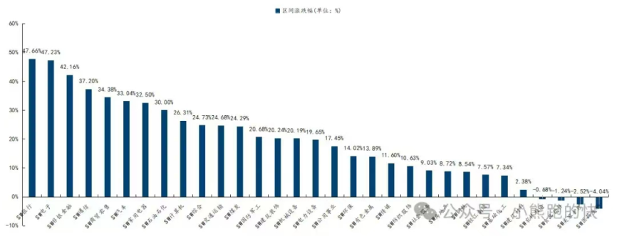 万万想不到，中国经济真的要靠股市