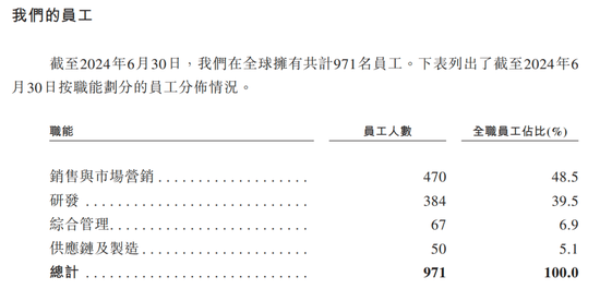 蚂蚁押注的极智嘉IPO，“清华学霸”与同行专利鏖战4年，累计亏损超40亿元