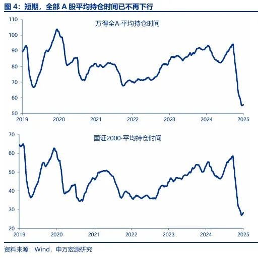 申万宏源策略：春季行情还是有机会的震荡市