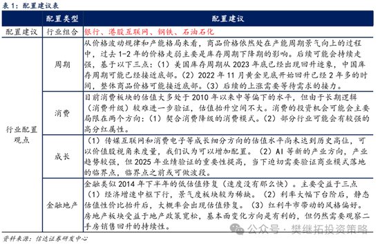 信达策略：牛初的回撤可类比99年Q3、13年Q2、19年Q2，春节前可能是第二次买点