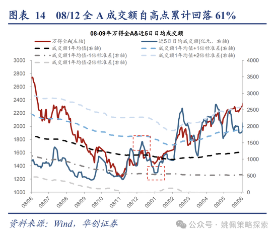 华创策略：回撤时空与反攻催化