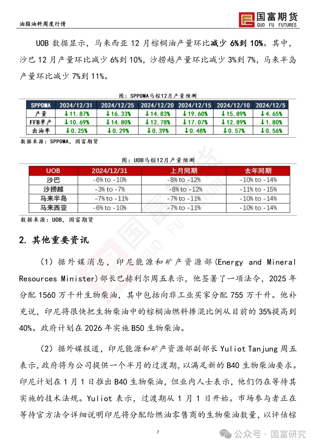 【国富棕榈油研究周报】B40未能如期执行 豆棕价差部分修复