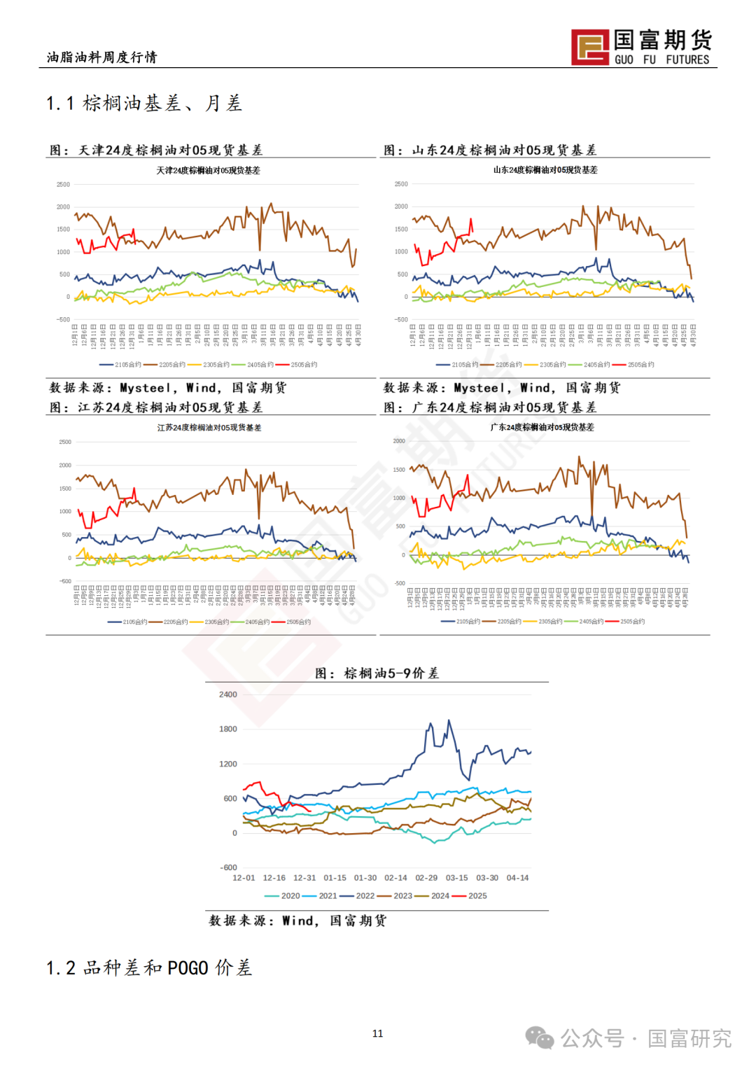 【国富棕榈油研究周报】B40未能如期执行 豆棕价差部分修复