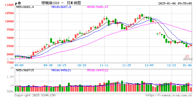 光大期货：农产品类日报1.6