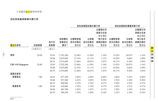 港股新股持续火热！布鲁可IPO认购超4000倍 或有望复制泡泡玛特首日强势