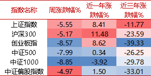 【牛基宝全股型周报】：牛基宝的优势又显示出来了（12/30-1/3）