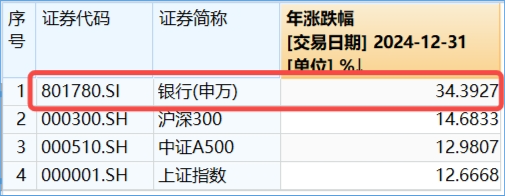 A股险守万亿成交！新低之际，资金强势介入，创业板人工智能ETF华宝（159363）连续6日吸金，银行尾盘秀肌肉