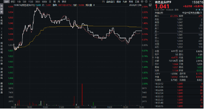 稀土永磁逆市活跃！“政策支持+市场需求”双轮驱动，有色龙头ETF（159876）最高上探2.52%