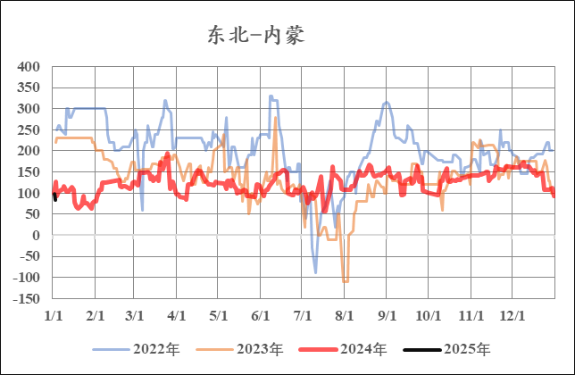 【市场聚焦】尿素：又出新低