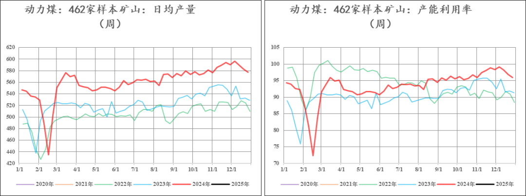 【市场聚焦】尿素：又出新低