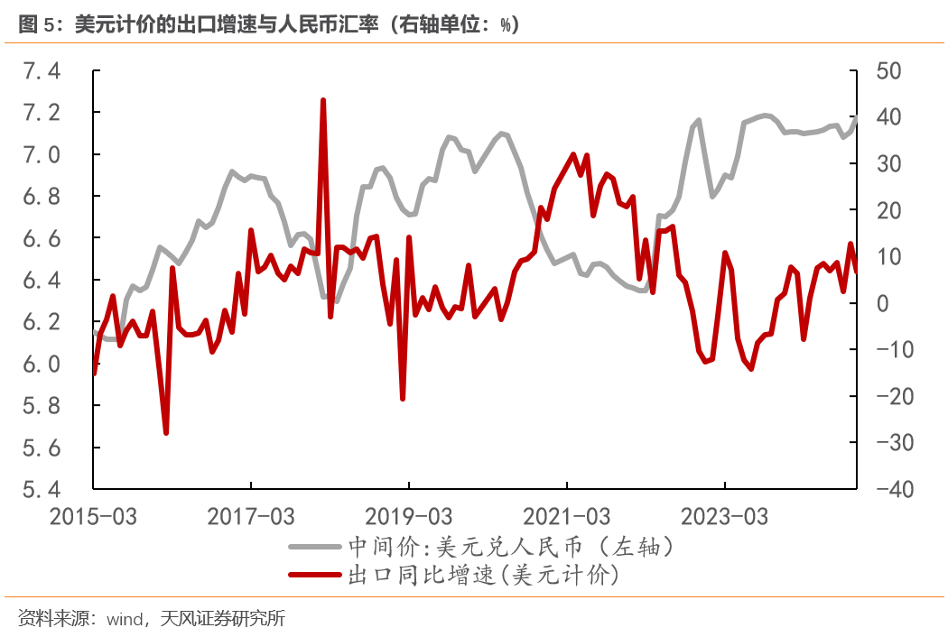 天风宋雪涛：人民币应该升值，而不是贬值