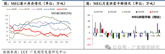 PTA 和乙二醇价差持续压缩的逻辑及后市演变