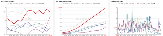 菜粕：到港趋紧与中加关系缓和预期的博弈