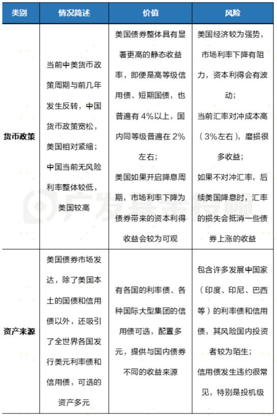 股债怎么配 | 释放大量海外互认基金额度！机构投资者热议的互认债基，三张表格带你看懂！