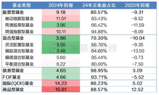 2024年终总结！年度资产最终赢家，花落谁家？