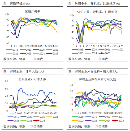 正信期货：供需边际转弱 节前乙二醇回调整理为主