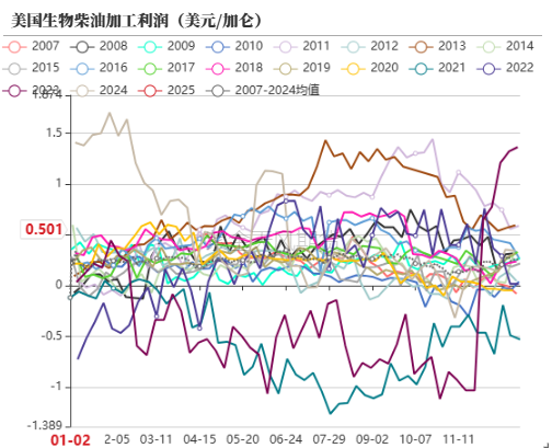 油脂：菜系双重打击