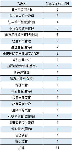 互认基金销售火爆！哪些基金值得买？与QDII有何区别？有哪些优势劣势？一文看懂！（附十问十答、关注名单）