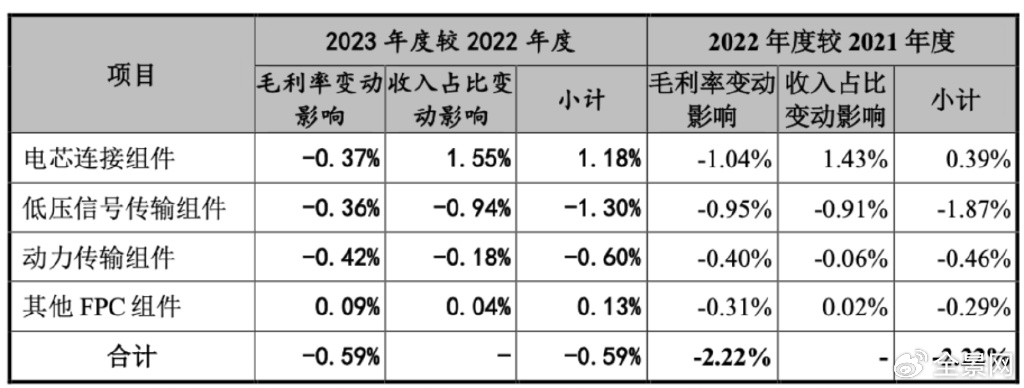 壹连科技上市31交易日股价逼近腰斩！超134亿离场资金究竟在怕什么？