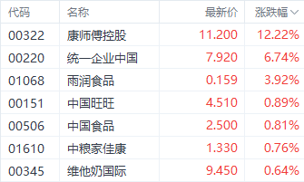 港股三大指数涨跌互现 老铺黄金一度刷新上市以来新高