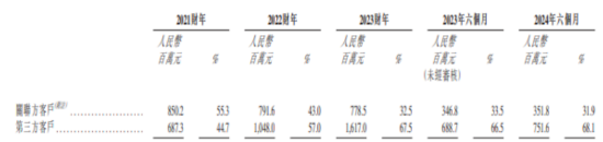 中信建投国际独家保荐！海螺材料科技首日破发跌超47% 背后是毛利率之困