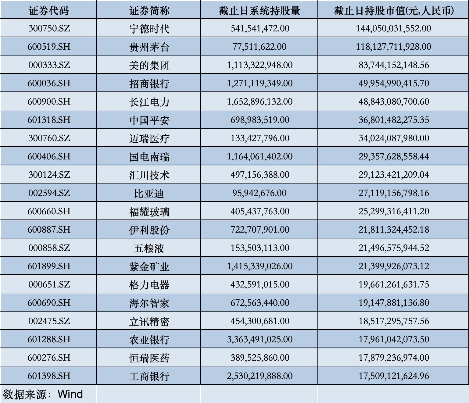 北向资金最新动向出炉，哪些遭减持、哪些获青睐？