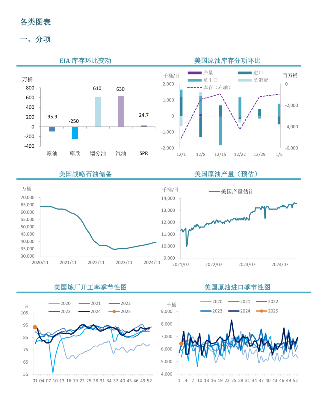 【周度关注】原油：EIA周度库存报告