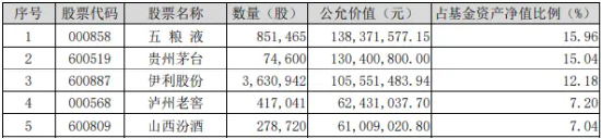 段永平加仓白酒龙头！吃喝板块逐步企稳，食品ETF（515710）10日吸金近4000万元！