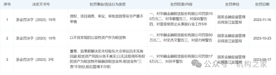 华融金租刚入中信即被执行！业绩低谷还逢集团双金租“互卷”