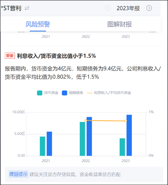 两招规避普利制药严重财务造假大雷?强烈呼吁投资者远离被监管立案调查的公司