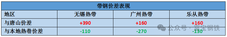 钢价有缓？！盘面拉升+钢厂挺价！是上车还是等待？