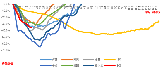 和谐汇一罗霄：宏观是中观、微观的链式反应