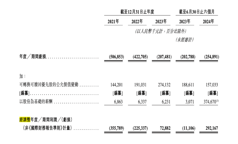 下一个泡泡玛特？布鲁可被买爆背后：IP依赖及“偏科”隐忧仍存