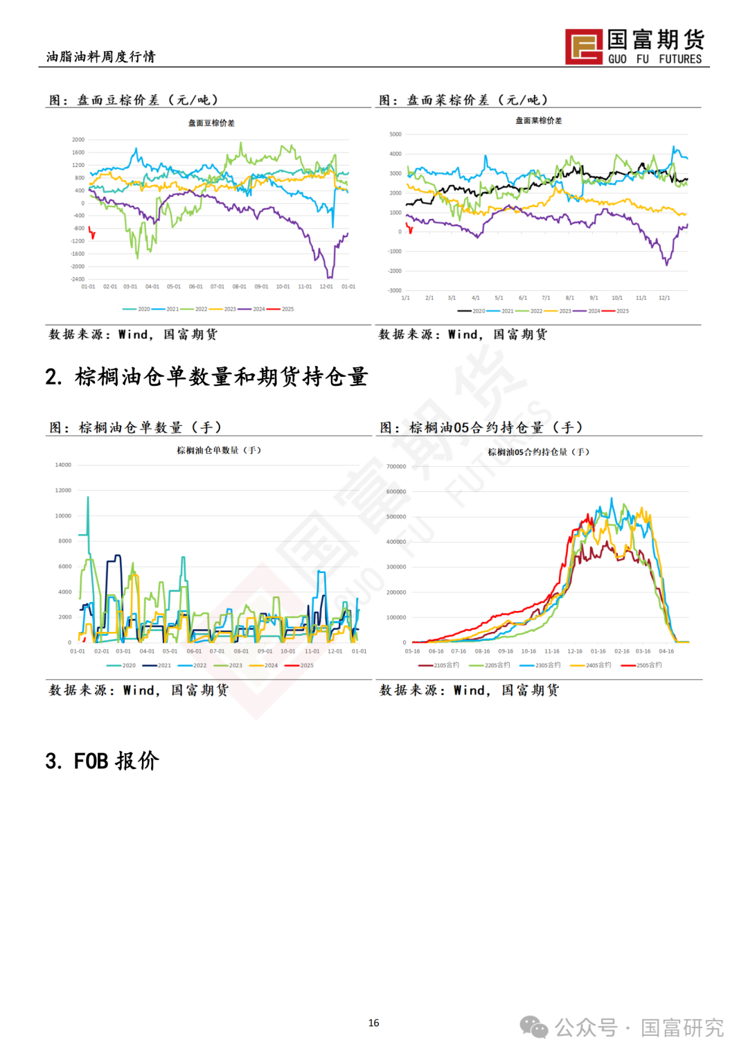 【国富棕榈油研究周报】印尼政策频出，棕榈油止跌企稳