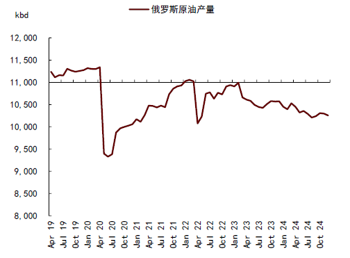 中金：对俄石油制裁加码 供应溢价回归