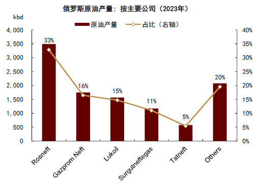 中金大宗商品 | 石油：对俄制裁加码，供应溢价回归