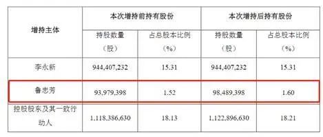 中公教育：业绩下滑、债台高筑折射经营困境