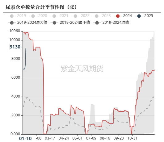 尿素：反弹能否改三观？