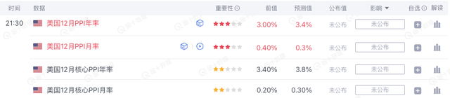 CPI“前菜”来了！领先指标PPI今晚公布