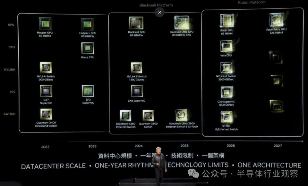 英伟达，更新路线图！台积电中枪？