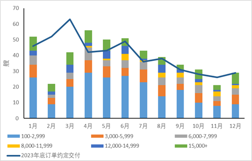 年报丨集运：重心下移，关注扰动