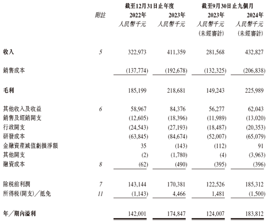 峰岹科技冲刺A+H，中金公司独家保荐 | A股公司香港上市