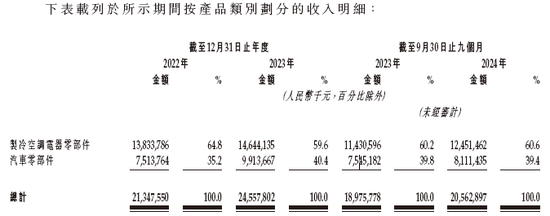 三花智控冲刺A+H 中金公司、华泰国际联席保荐 | A股公司香港上市