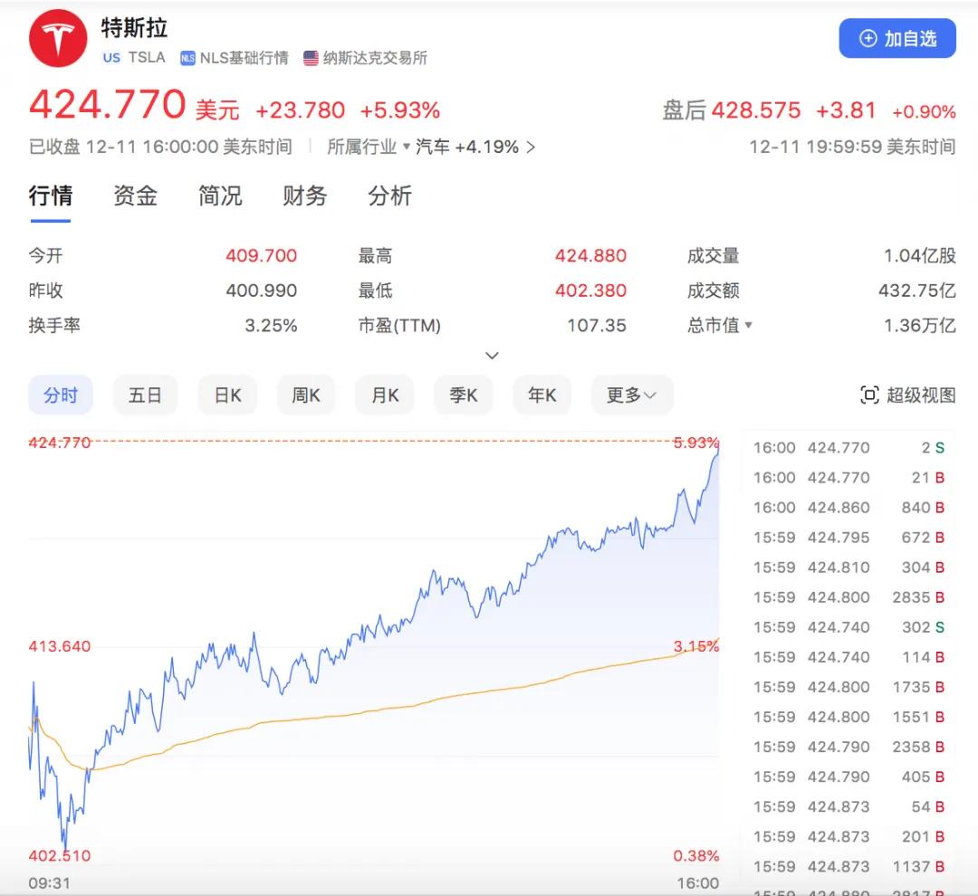 马斯克在社交媒体晒银行卡余额，17位数，1.7685万亿美元，把网友震惊的哑口无言