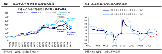 海通证券首席经济学家：牛还在！