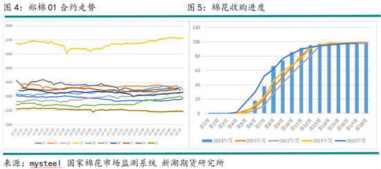 农产（棉花）专题：浅谈疆棉成本逻辑